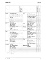 Preview for 16 page of Daikin Super Multi NX FTXS20G2V1B Service Manual