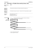 Preview for 121 page of Daikin Super Multi NX FTXS20G2V1B Service Manual