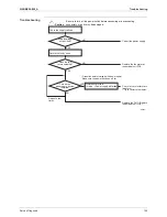 Preview for 156 page of Daikin Super Multi NX FTXS20G2V1B Service Manual