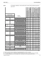 Preview for 63 page of Daikin SUPER MULTI NX G Series Service Manual