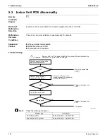 Предварительный просмотр 112 страницы Daikin SUPER MULTI NX G Series Service Manual