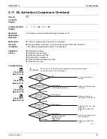 Предварительный просмотр 125 страницы Daikin SUPER MULTI NX G Series Service Manual