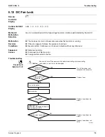 Preview for 127 page of Daikin SUPER MULTI NX G Series Service Manual