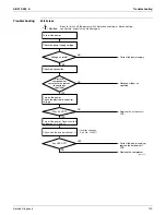 Preview for 139 page of Daikin SUPER MULTI NX G Series Service Manual