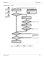 Предварительный просмотр 145 страницы Daikin SUPER MULTI NX G Series Service Manual