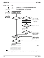 Preview for 148 page of Daikin SUPER MULTI NX G Series Service Manual