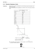 Предварительный просмотр 161 страницы Daikin SUPER MULTI NX G Series Service Manual