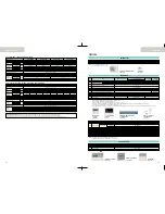 Preview for 14 page of Daikin Super Multi NX Overview