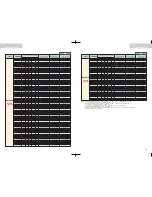 Preview for 21 page of Daikin Super Multi NX Overview