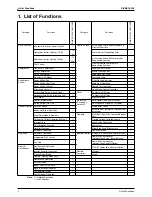 Предварительный просмотр 13 страницы Daikin Super Multi Plus D-Series Service Manual