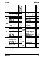 Предварительный просмотр 14 страницы Daikin Super Multi Plus D-Series Service Manual