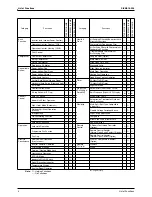 Предварительный просмотр 15 страницы Daikin Super Multi Plus D-Series Service Manual