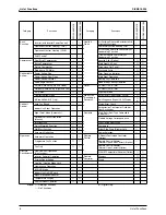 Предварительный просмотр 17 страницы Daikin Super Multi Plus D-Series Service Manual