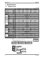 Предварительный просмотр 19 страницы Daikin Super Multi Plus D-Series Service Manual