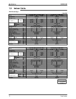 Предварительный просмотр 21 страницы Daikin Super Multi Plus D-Series Service Manual