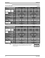 Предварительный просмотр 25 страницы Daikin Super Multi Plus D-Series Service Manual