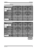 Предварительный просмотр 26 страницы Daikin Super Multi Plus D-Series Service Manual