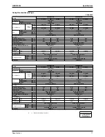 Предварительный просмотр 28 страницы Daikin Super Multi Plus D-Series Service Manual