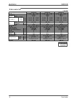 Предварительный просмотр 29 страницы Daikin Super Multi Plus D-Series Service Manual