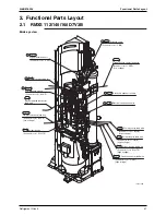 Предварительный просмотр 58 страницы Daikin Super Multi Plus D-Series Service Manual