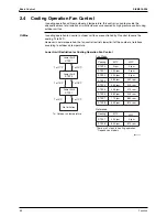 Предварительный просмотр 71 страницы Daikin Super Multi Plus D-Series Service Manual