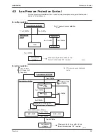 Предварительный просмотр 80 страницы Daikin Super Multi Plus D-Series Service Manual