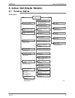 Предварительный просмотр 104 страницы Daikin Super Multi Plus D-Series Service Manual