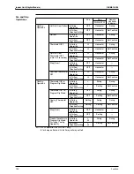 Предварительный просмотр 113 страницы Daikin Super Multi Plus D-Series Service Manual