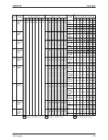 Предварительный просмотр 136 страницы Daikin Super Multi Plus D-Series Service Manual