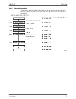 Предварительный просмотр 138 страницы Daikin Super Multi Plus D-Series Service Manual