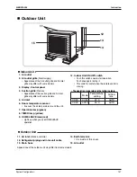 Предварительный просмотр 168 страницы Daikin Super Multi Plus D-Series Service Manual