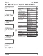 Предварительный просмотр 264 страницы Daikin Super Multi Plus D-Series Service Manual