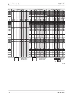 Предварительный просмотр 265 страницы Daikin Super Multi Plus D-Series Service Manual