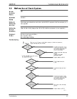 Предварительный просмотр 282 страницы Daikin Super Multi Plus D-Series Service Manual