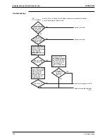 Предварительный просмотр 287 страницы Daikin Super Multi Plus D-Series Service Manual