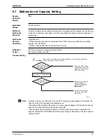 Предварительный просмотр 288 страницы Daikin Super Multi Plus D-Series Service Manual