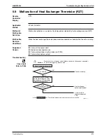 Предварительный просмотр 290 страницы Daikin Super Multi Plus D-Series Service Manual