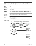 Предварительный просмотр 293 страницы Daikin Super Multi Plus D-Series Service Manual