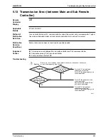 Предварительный просмотр 294 страницы Daikin Super Multi Plus D-Series Service Manual