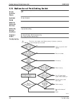 Предварительный просмотр 295 страницы Daikin Super Multi Plus D-Series Service Manual