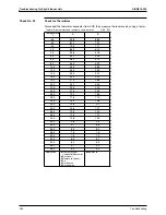 Предварительный просмотр 297 страницы Daikin Super Multi Plus D-Series Service Manual