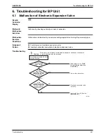 Предварительный просмотр 298 страницы Daikin Super Multi Plus D-Series Service Manual