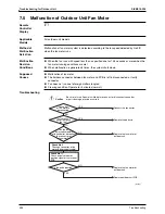 Предварительный просмотр 309 страницы Daikin Super Multi Plus D-Series Service Manual