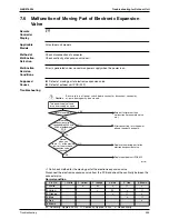 Предварительный просмотр 310 страницы Daikin Super Multi Plus D-Series Service Manual