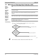 Предварительный просмотр 313 страницы Daikin Super Multi Plus D-Series Service Manual