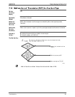 Предварительный просмотр 314 страницы Daikin Super Multi Plus D-Series Service Manual