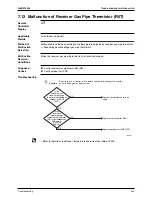 Предварительный просмотр 316 страницы Daikin Super Multi Plus D-Series Service Manual