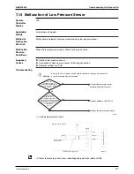 Предварительный просмотр 318 страницы Daikin Super Multi Plus D-Series Service Manual