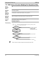 Предварительный просмотр 319 страницы Daikin Super Multi Plus D-Series Service Manual