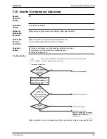 Предварительный просмотр 320 страницы Daikin Super Multi Plus D-Series Service Manual